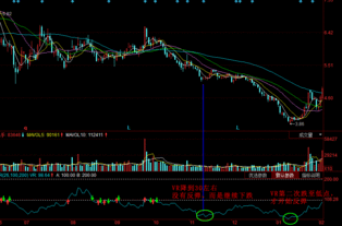 股票底部VR指标到350是要大涨吗