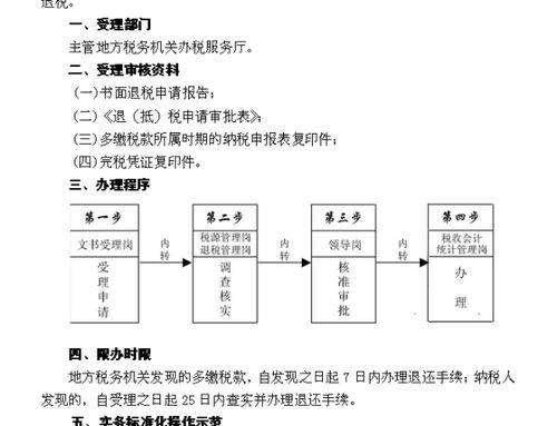 企业所得税多交了怎么办