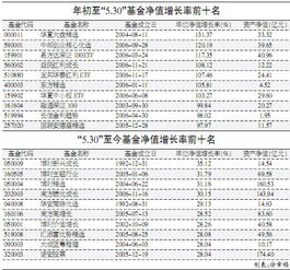 风水轮转 大盘基金王者归来 调查 您拿的什么 