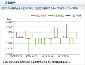 中环股份（002129）8.52进的，已经套很久了，后市如何操作？