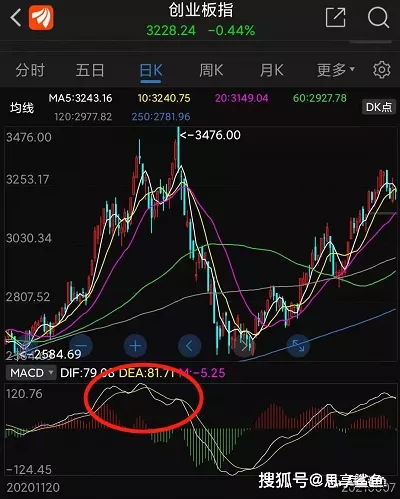 股票指数周线级别的MACD死叉什么意思知道的说详细点