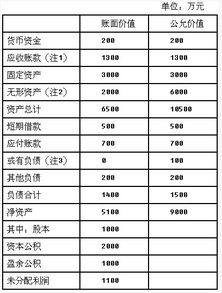 一个企业如何避免被大企业并购？