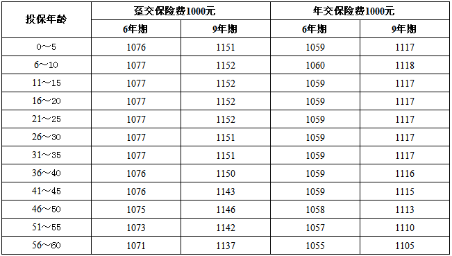 吉林敖东资本只有70几亿为什么市值达到200多亿?