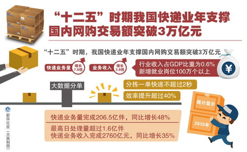 股市二万亿交易额国家赚多少钱?