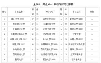 我是大三的学生,想考会计专硕,但是不知道考哪个学校,求建议 