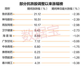 广东甘化这支股票怎么样？