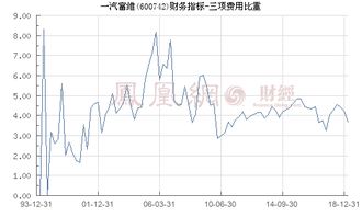 中国制造业的价值链特征 一个分析框架