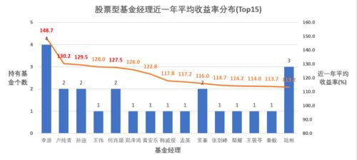 001637股票基金什么时候可以看收益