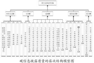 财务会计与审计毕业论文