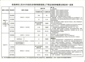 企业每个月在工资里面扣的保险如何查询