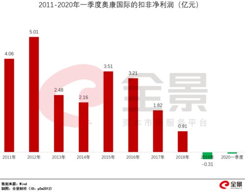 请问股民奥康国际的股权登记日是哪一天，不要说让我看F10，我就是因为看不懂才来问的