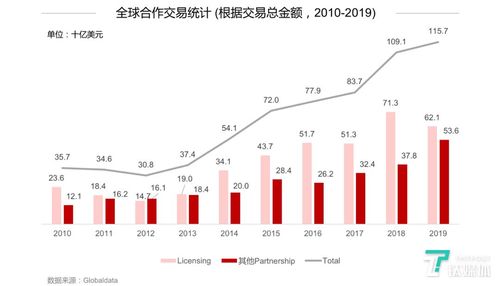 股价公积金高代表什么