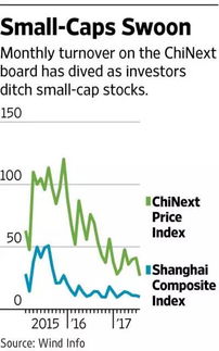 中国股市6大板块区别