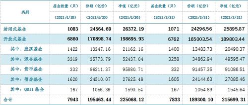 怎么能够查询到各个阶段的基金单位资产净值值？