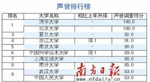 网大论坛 大学排行(网大排名2022中国大学)