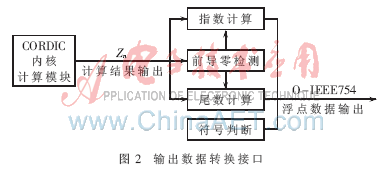 四象限的反正切函数是什么意思