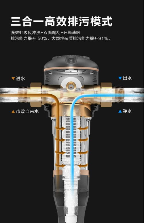 苏泊尔全屋自来水前置过滤器反冲洗净水器家用直饮中央机大流量