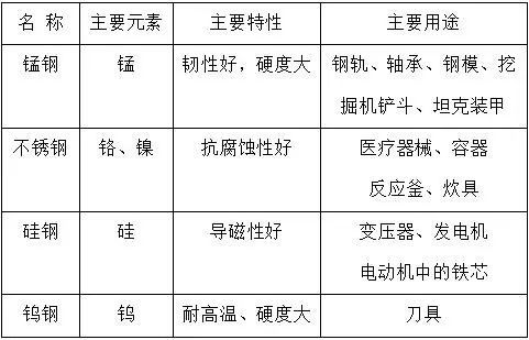 氯水的成分及其性质应用