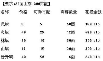 丝路英雄中怎么给联盟捐旗？只有任务这一种方法吗