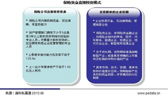 请问直接投资和间接投资是什么?请举例说明.