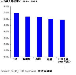 资本积累，资本积聚，资本集中这三者有什么区别和联系