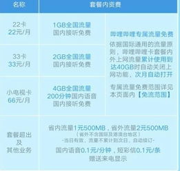 B站2233卡怎么领取100分钟免费通话 领取100分钟通话方法介绍