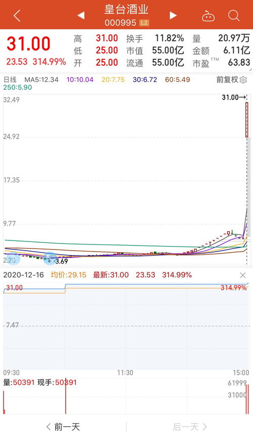 复牌第一天能涨个44%吗