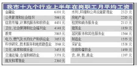 现在厦门易联众公司怎么样？待遇及工资水平如何？还有是否经常加班，是否有加班等补助？应聘的是java软件