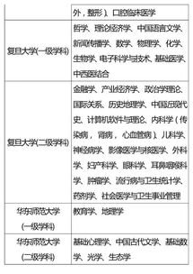 优势学科和劣势学科分析