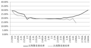 上证50期权号码是多少?