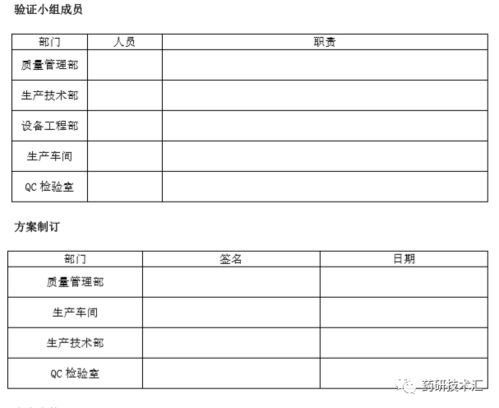 工艺验证方案模版 原料药