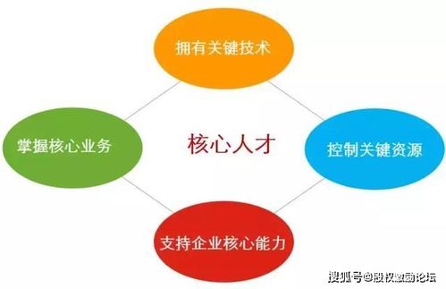 股权激励成功实施的关键因素有哪些？光明乳业是如何做的