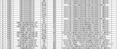 什么原因 又95人一建初始注册未通过 