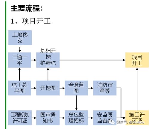 房产开盘流程