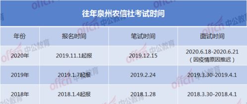 2022年农信社笔试面试各占总分的多少百分比？