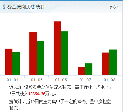 亚星锚链会不会一直跌