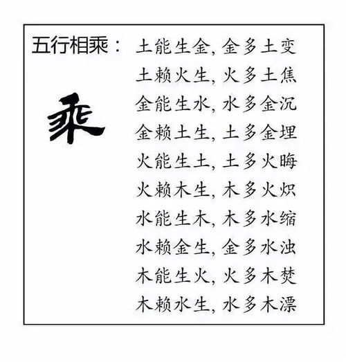 建议收藏 看图学 易 阴阳五行 