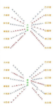 十二星座相合相冲对照表