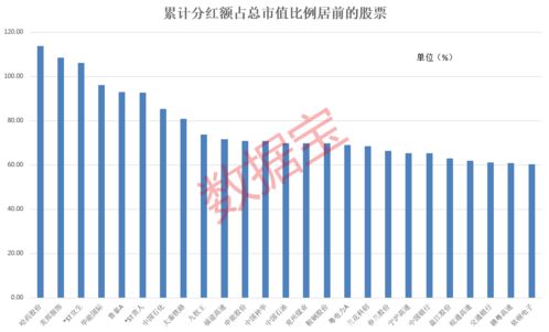 炒股票中从那里能得知分红和开会？