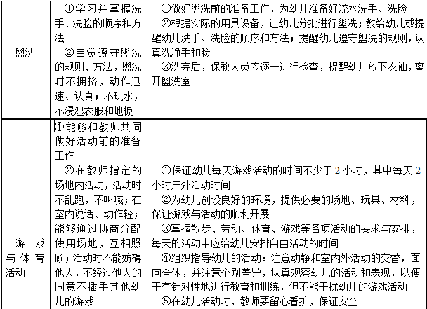 保教知识与能力考试大纲