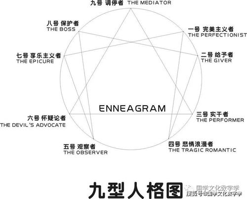 你知道数字一到九所代表的的人格吗