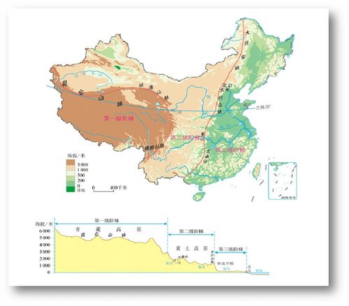 三大阶梯的分界线,中国地理的地形三级阶梯的分界线分别是哪三线?