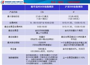 请问富时A50开户在哪里比较可以啊？