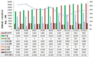 美国白糖供需平衡表：USDA