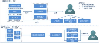 目前虚拟现实主要用在那些行业？有没有这方面比较好的公司推荐？