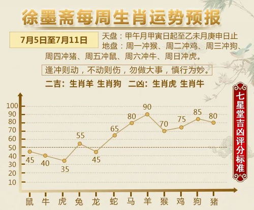 12生肖运势播报 7月5日 7月11日