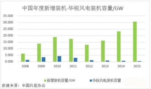 股票交易的时候万一小数点打错一位什么后果