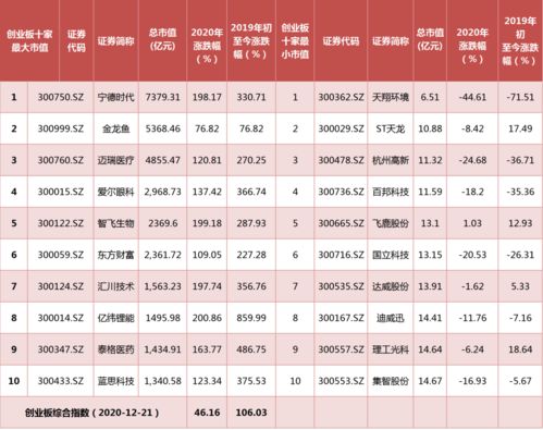 银行龙头股9月26日跌幅超0.6%：工商银行、招商银行排名前十