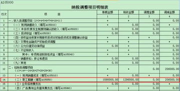 企业收到的推广服务费属于所得税纳税调整项目吗