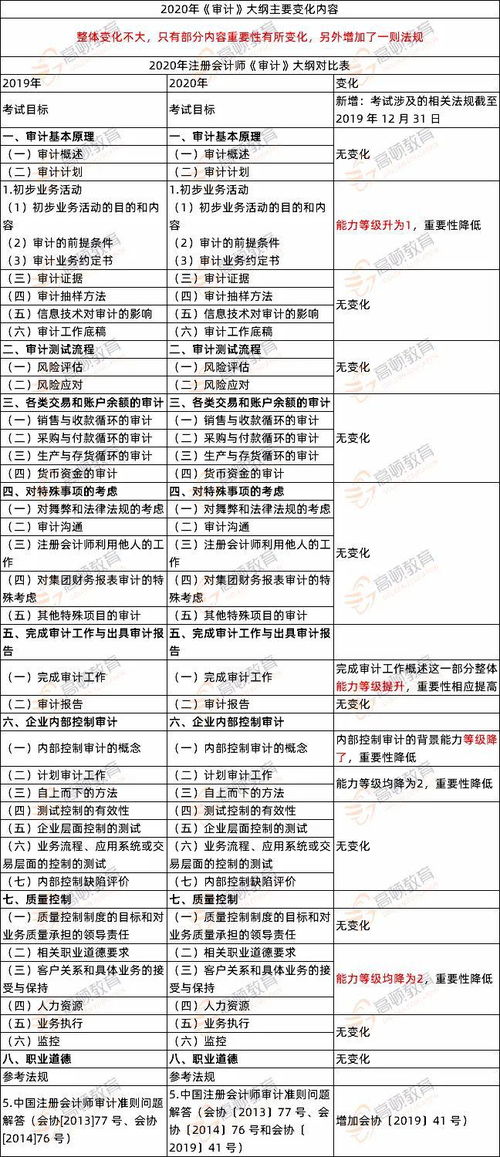 2020年这两科可以不用新教材